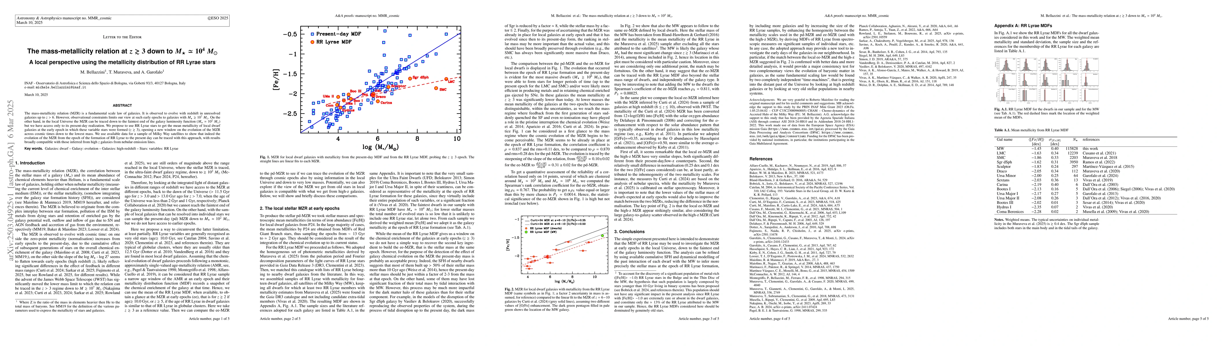 Thumbnail for The mass-metallicity relation at z>3 down to M_*= 10^4 M_Sun. A local
  perspective using the metallicity distribution of RR Lyrae stars
