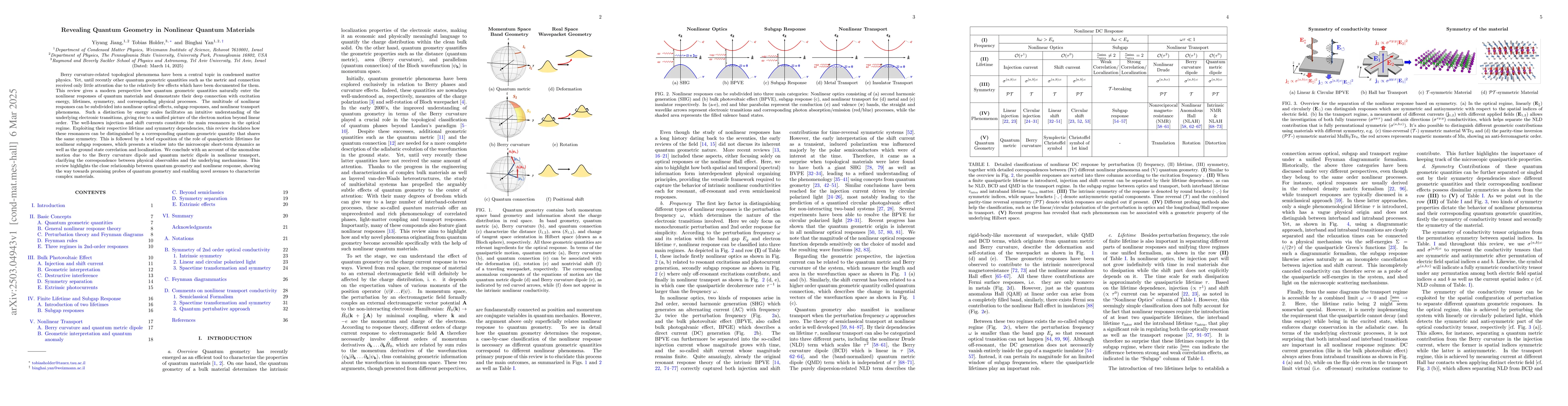 Thumbnail for Revealing Quantum Geometry in Nonlinear Quantum Materials