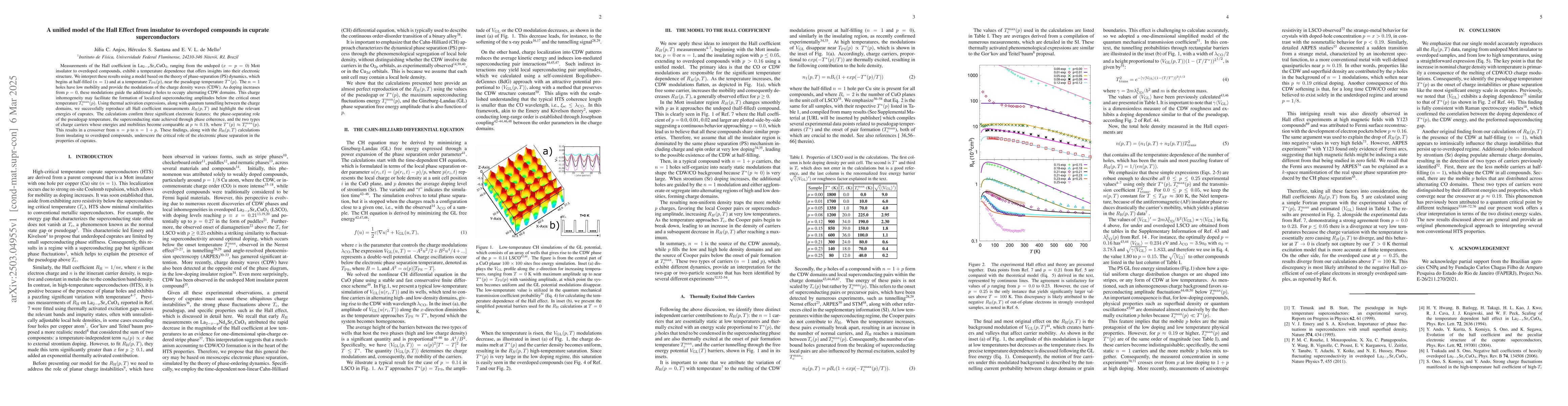Thumbnail for Unified model of the Hall effect from insulator to overdoped compounds
  in cuprate superconductors