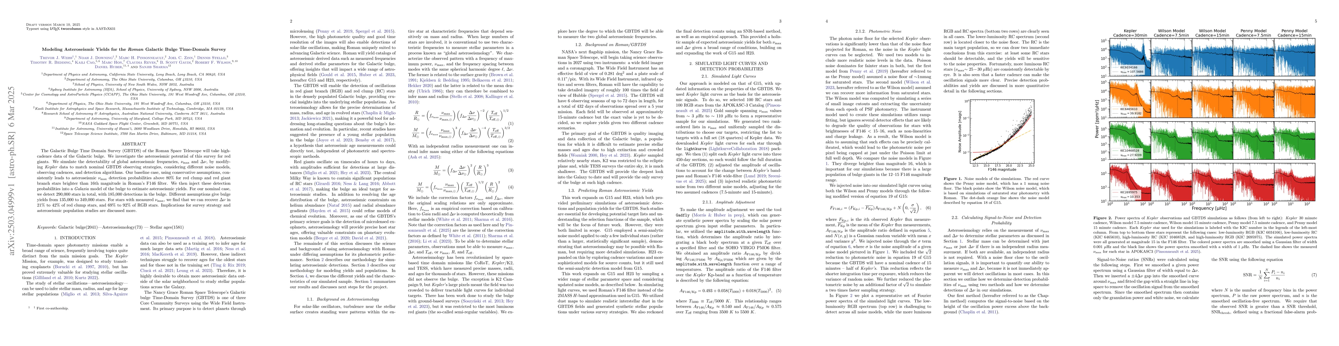 Thumbnail for Modeling Asteroseismic Yields for the Roman Galactic Bulge Time-Domain
  Survey