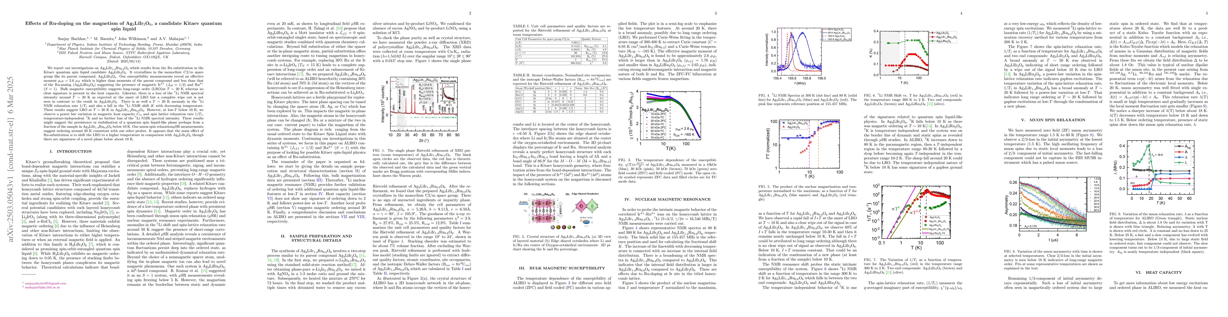 Thumbnail for Effects of Ru-doping on the magnetism of Ag3LiIr2O6, a candidate Kitaev
  quantum spin liquid