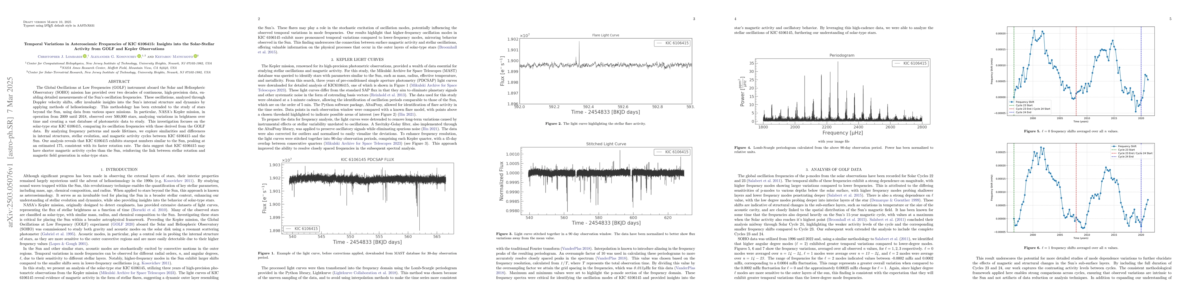 Thumbnail for Temporal Variations in Asteroseismic Frequencies of KIC 6106415:
  Insights into the Solar-Stellar Activity from GOLF and Kepler Observations