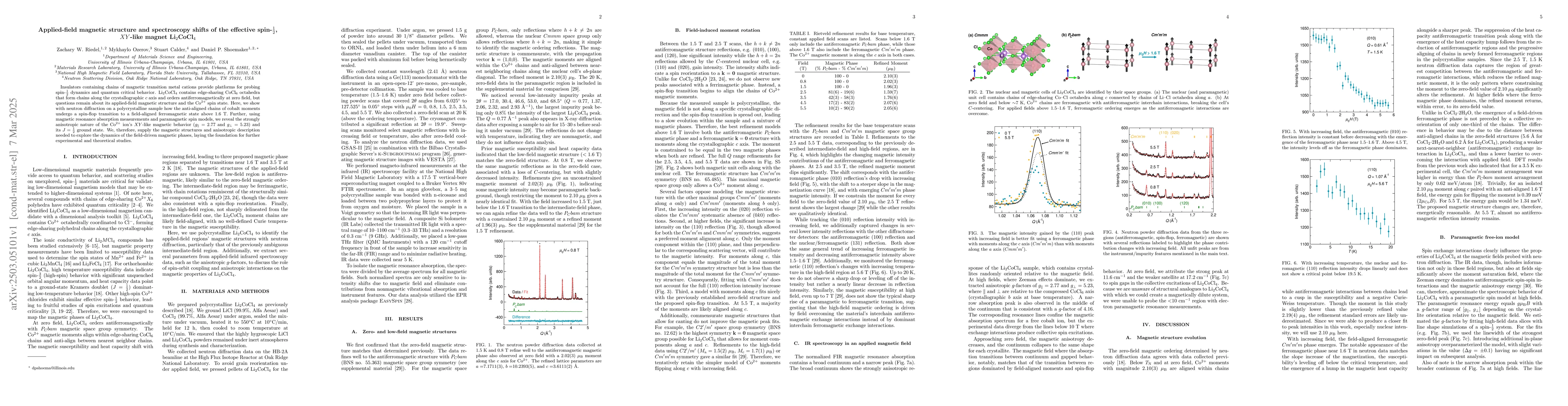 Thumbnail for Applied-field magnetic structure and spectroscopy shifts of the
  effective spin-$\frac{1}{2}$, $XY$-like magnet Li$_2$CoCl$_4$
