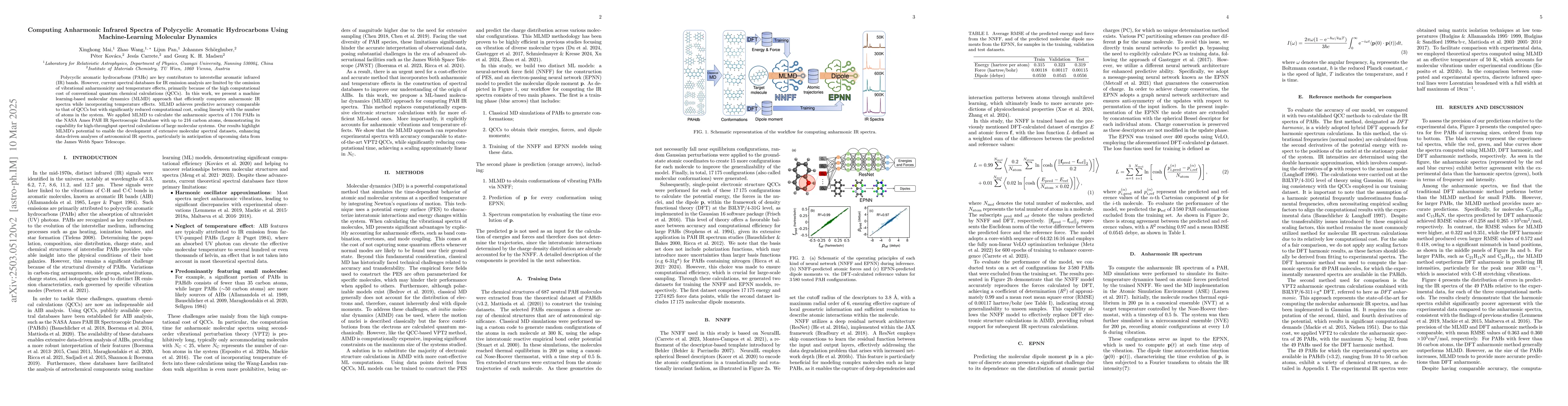 Thumbnail for Computing Anharmonic Infrared Spectra of Polycyclic Aromatic
  Hydrocarbons Using Machine-Learning Molecular Dynamics