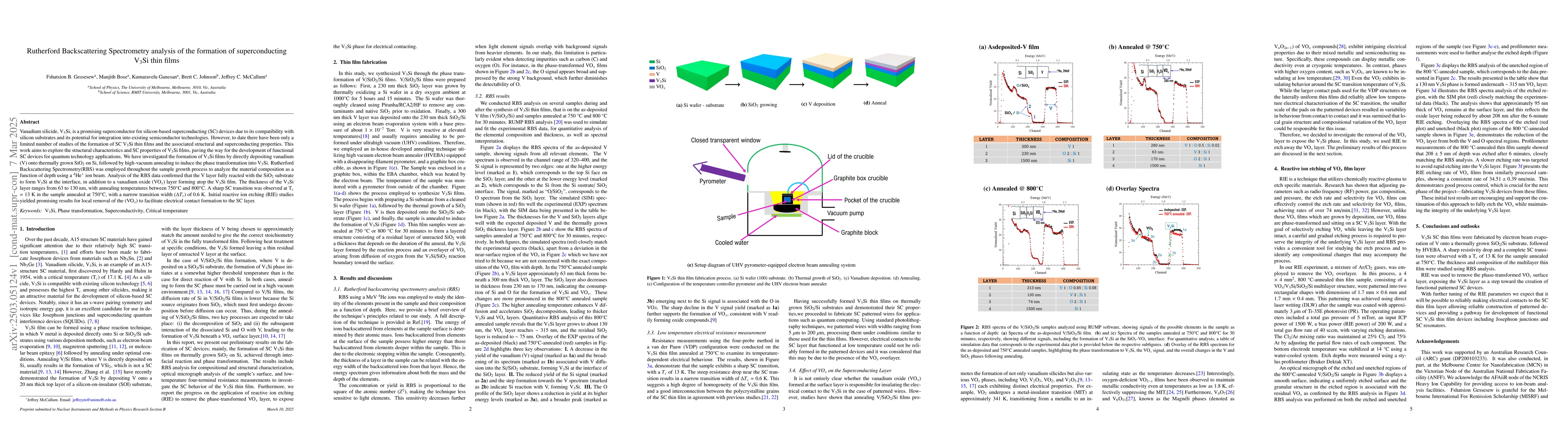 Thumbnail for Rutherford Backscattering Spectrometry analysis of the formation of
  superconducting V\(_3\)Si thin films