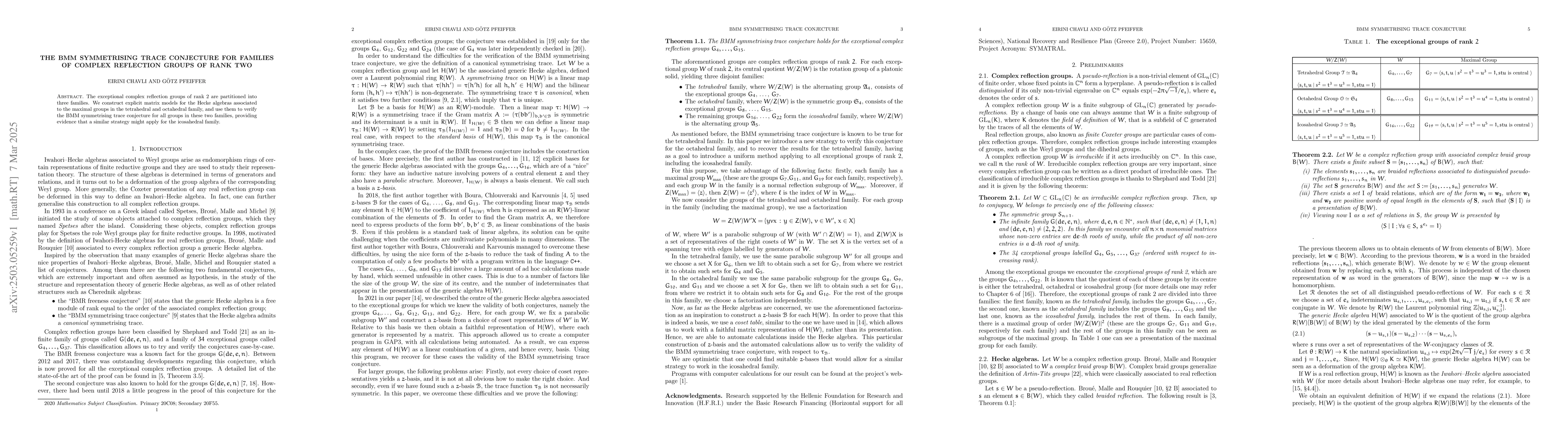 Thumbnail for The BMM Symmetrising Trace Conjecture for Families of Complex Reflection
  Groups of Rank Two