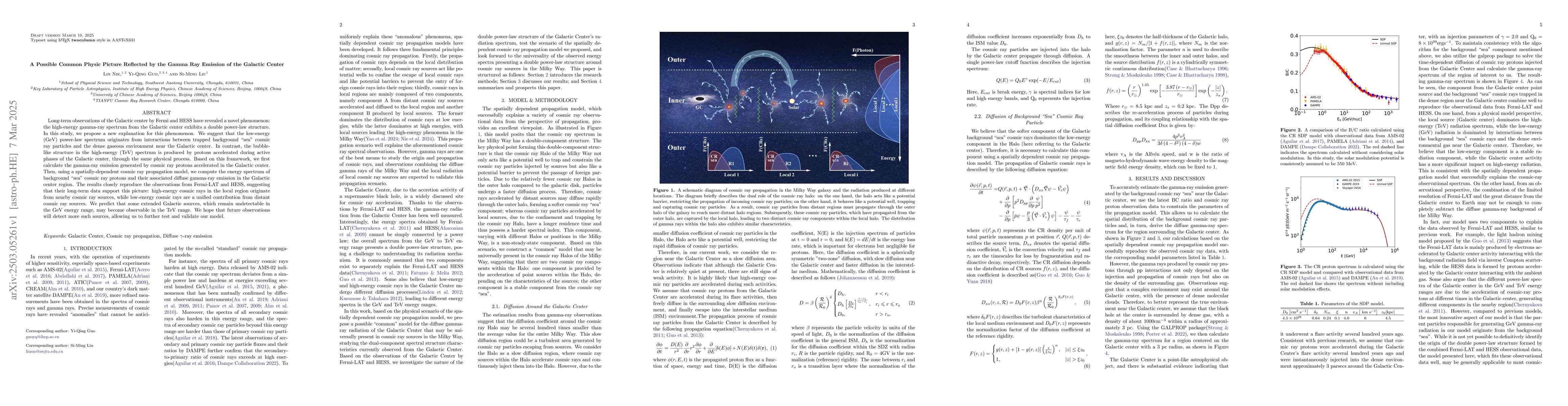 Thumbnail for A Possible Common Physic Picture Reflected by the Gamma Ray Emission of
  the Galactic Center