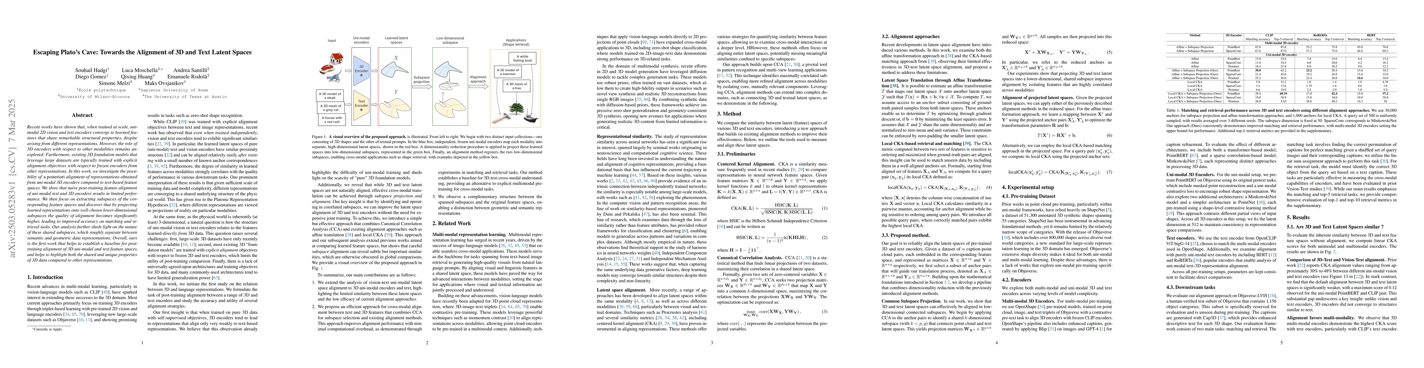 Thumbnail for Escaping Plato's Cave: Towards the Alignment of 3D and Text Latent
  Spaces