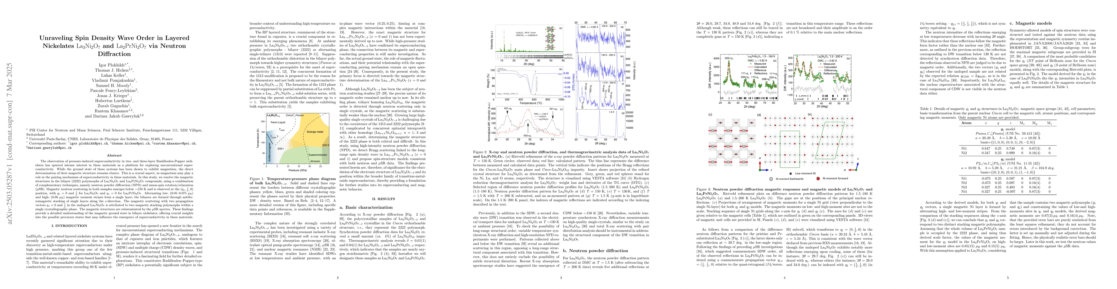 Thumbnail for Unraveling Spin Density Wave Order in Layered Nickelates
  $\mathrm{La_3Ni_2O_7}$ and $\mathrm{La_2PrNi_2O_7}$ via Neutron Diffraction