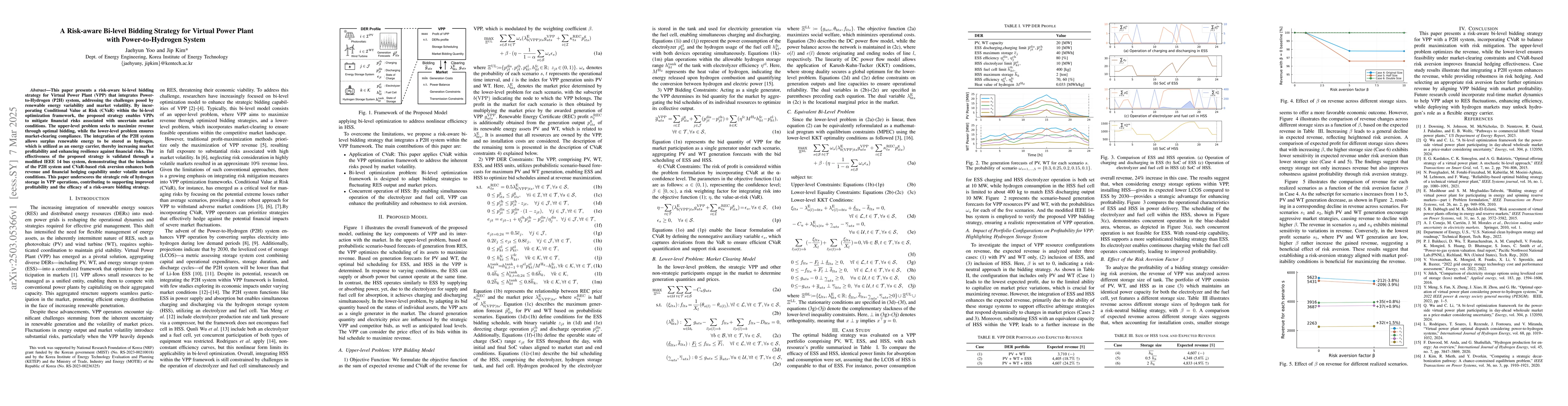 Thumbnail for A Risk-aware Bi-level Bidding Strategy for Virtual Power Plant with
  Power-to-Hydrogen System