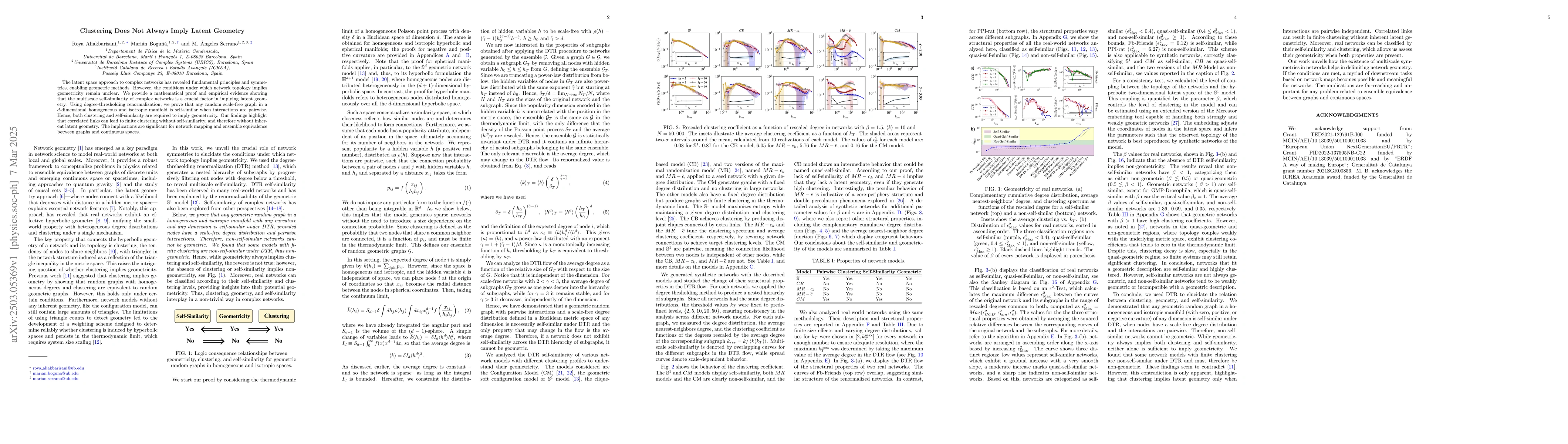 Thumbnail for Clustering Does Not Always Imply Latent Geometry