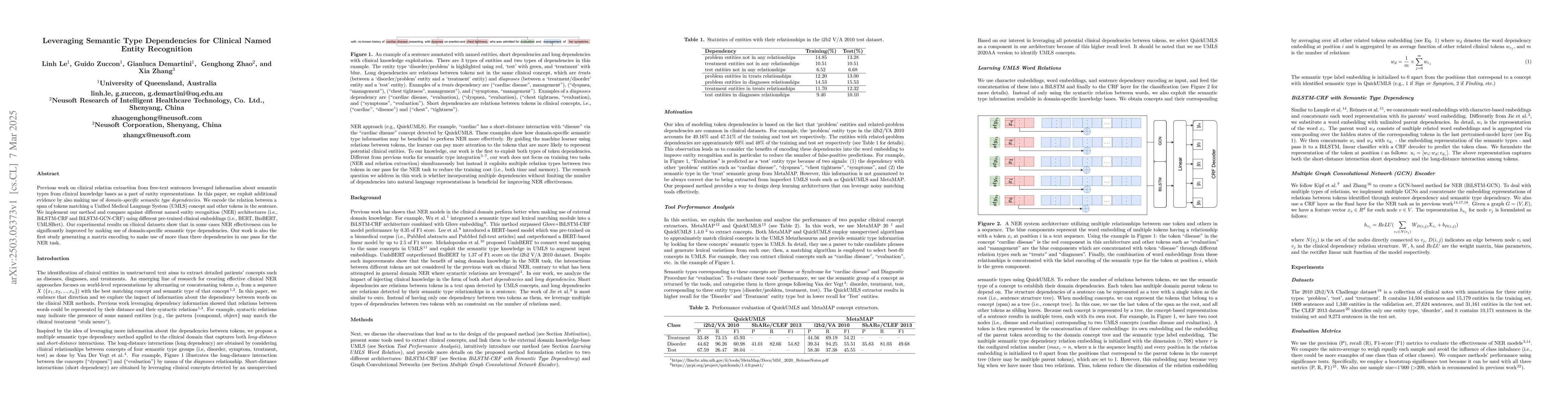 Thumbnail for Leveraging Semantic Type Dependencies for Clinical Named Entity
  Recognition