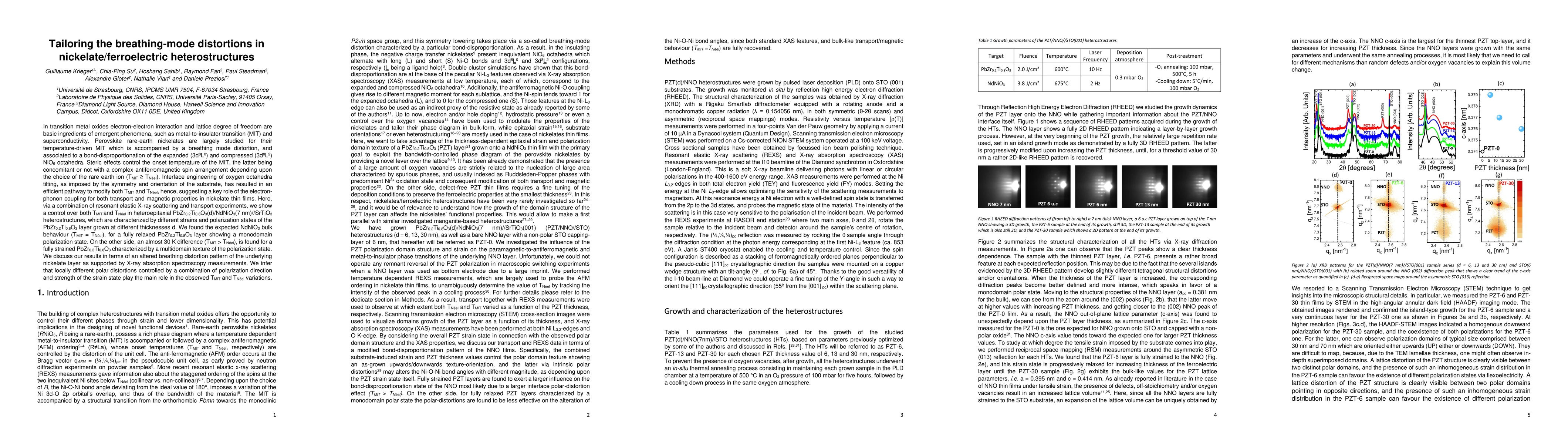 Thumbnail for Tailoring the breathing-mode distortions in nickelate-ferroelectric
  heterostructures