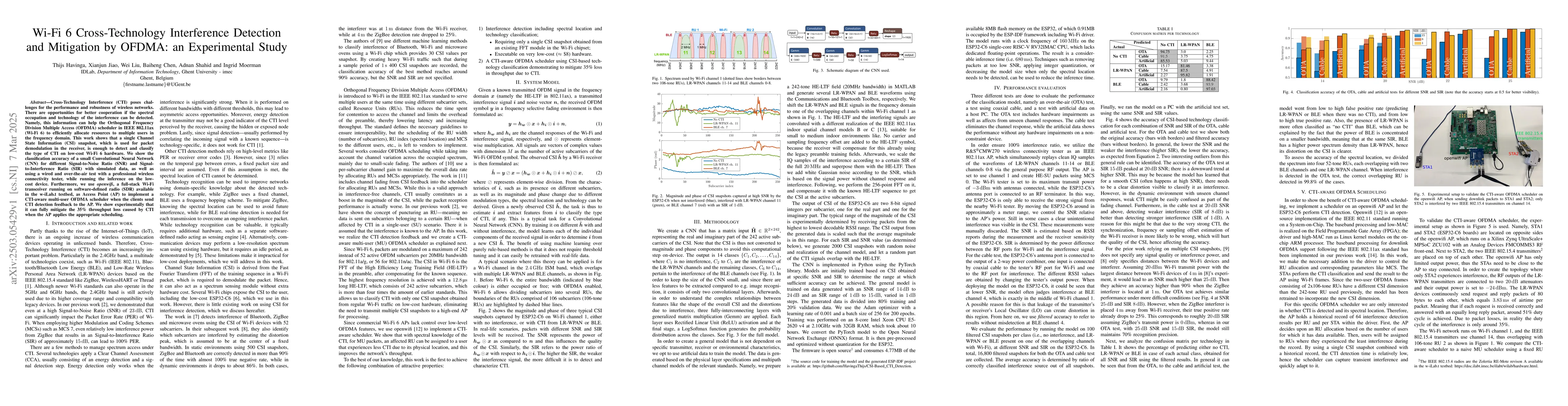 Thumbnail for Wi-Fi 6 Cross-Technology Interference Detection and Mitigation by OFDMA:
  an Experimental Study