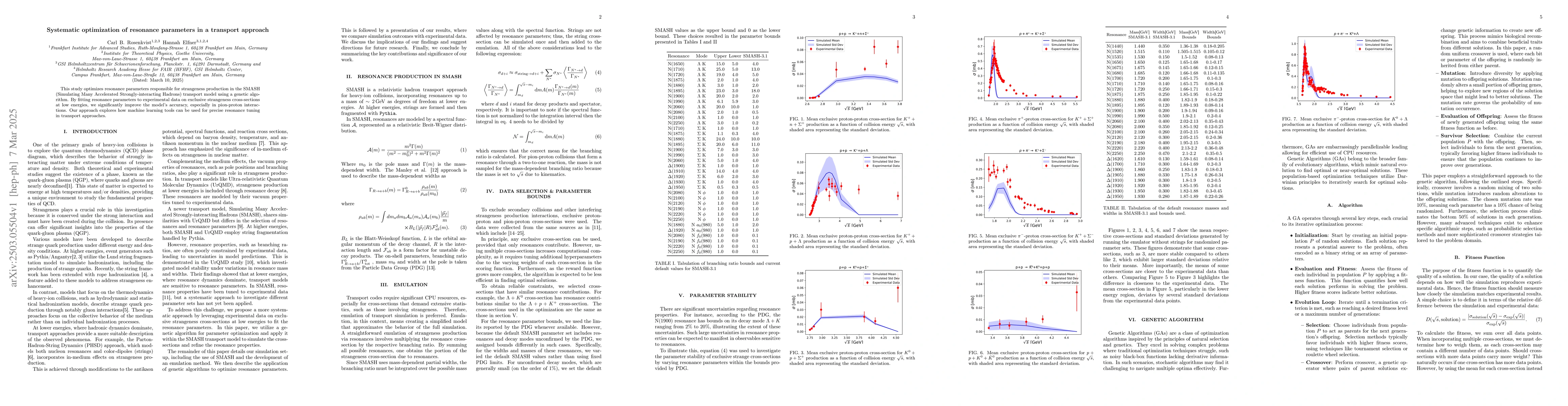 Thumbnail for Systematic optimization of resonance parameters in a transport approach