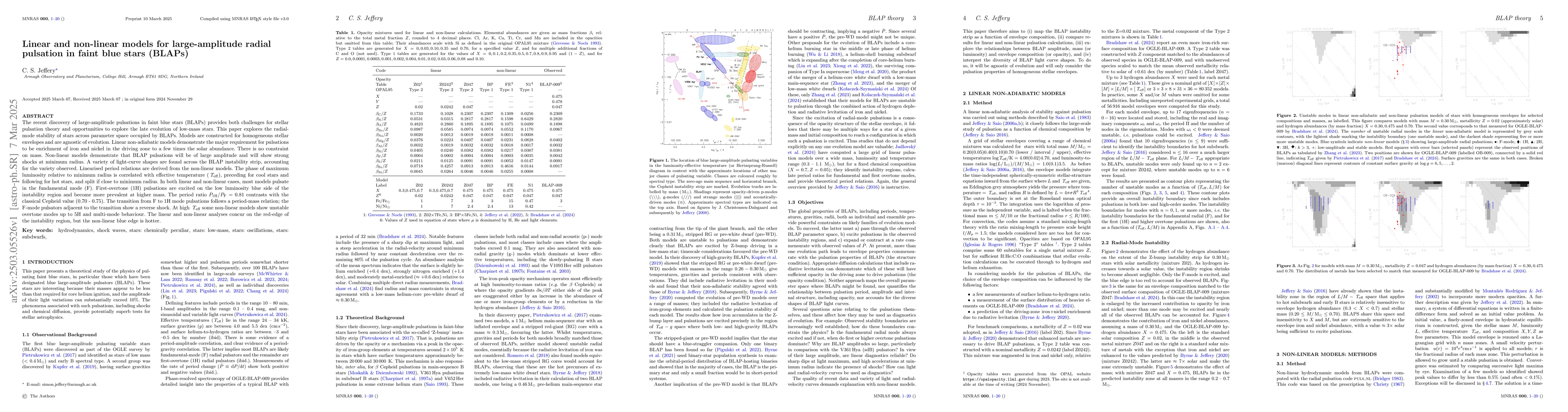 Thumbnail for Linear and non-linear models for large-amplitude radial pulsation in
  faint blue stars (BLAPs)