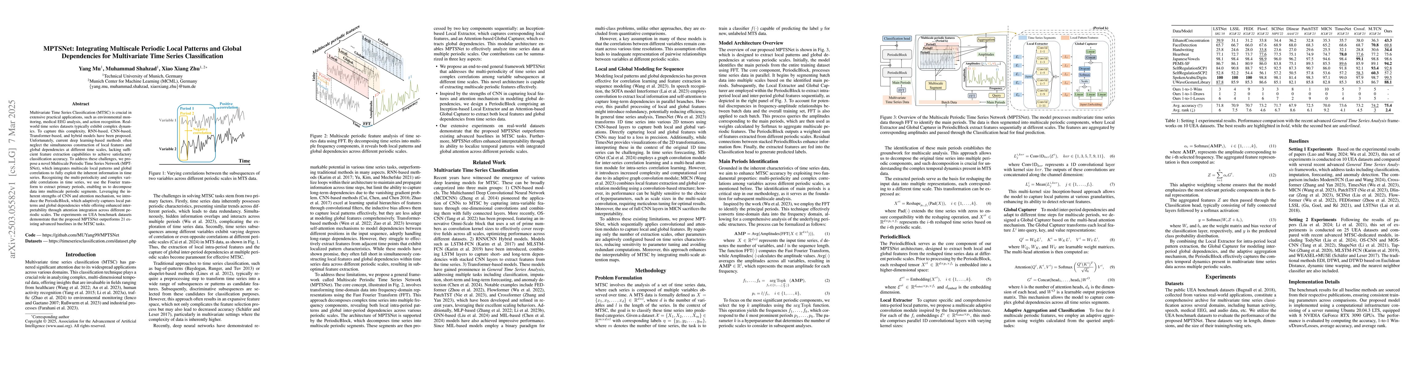 Thumbnail for MPTSNet: Integrating Multiscale Periodic Local Patterns and Global
  Dependencies for Multivariate Time Series Classification