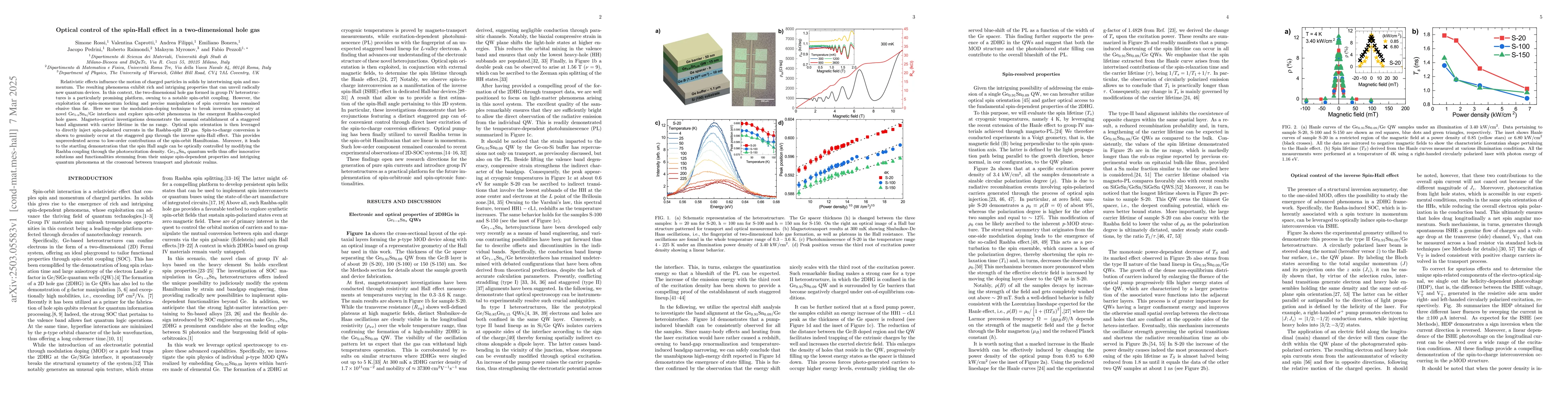 Thumbnail for Optical control of the spin-Hall effect in a two-dimensional hole gas
