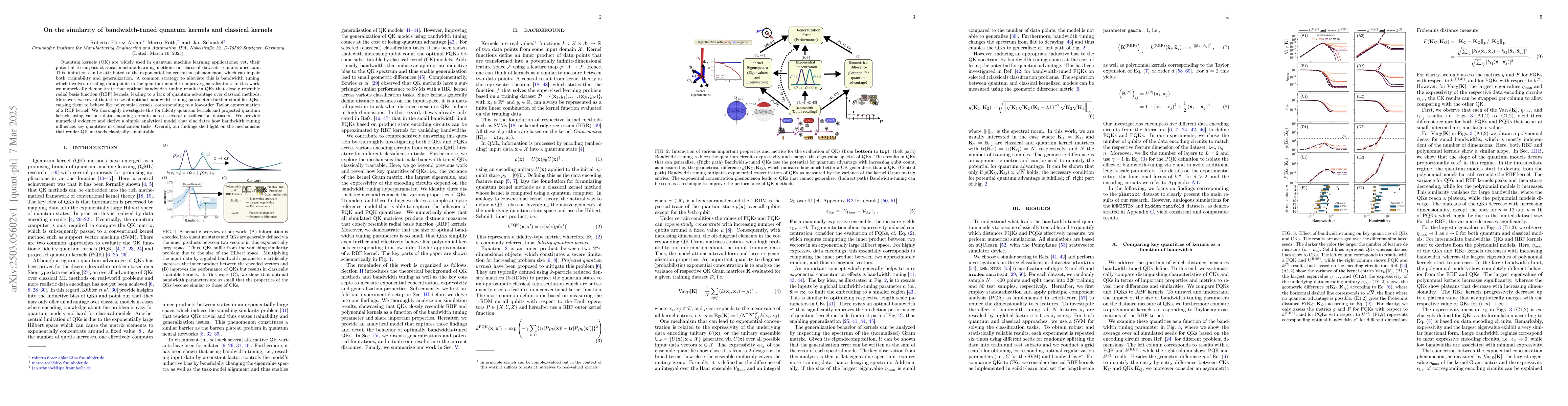 Thumbnail for On the similarity of bandwidth-tuned quantum kernels and classical
  kernels