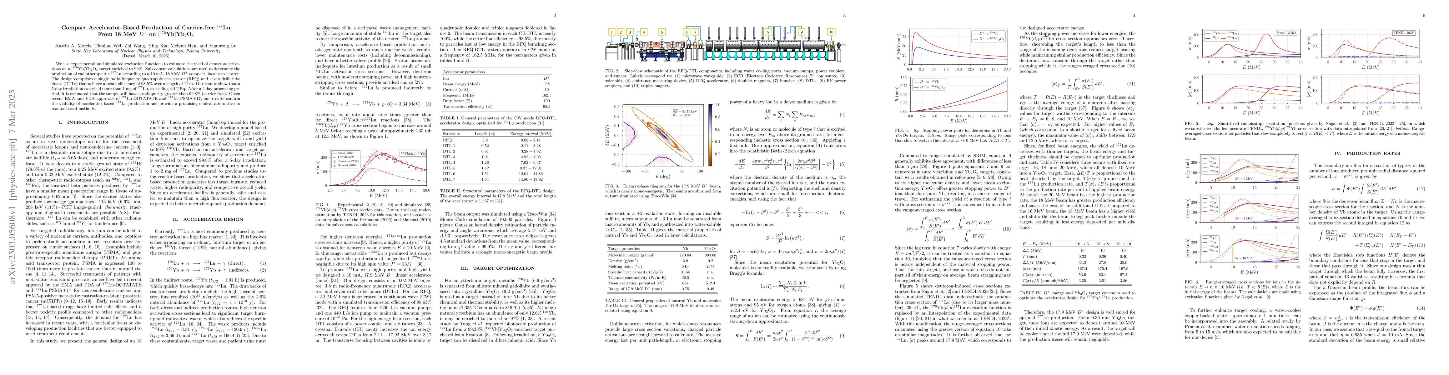 Thumbnail for Compact Accelerator-Based Production of Carrier-free $^{177}$Lu From 18
  MeV $D^+$ on [$^{176}$Yb]Yb$_2$O$_3$