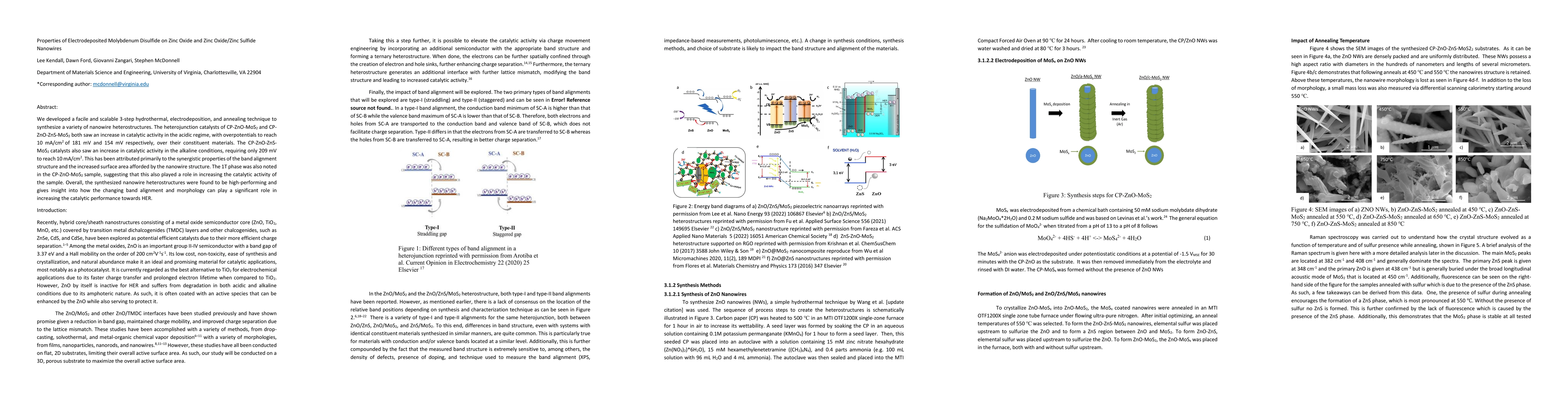 Thumbnail for Properties of Electrodeposited Molybdenum Disulfide on Zinc Oxide and
  Zinc Oxide/Zinc Sulfide Nanowires