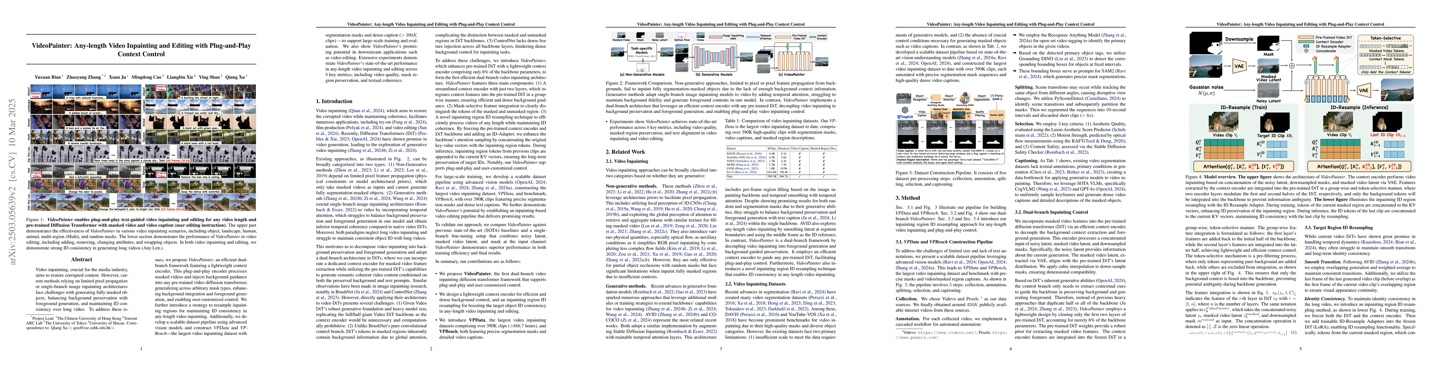 Thumbnail for VideoPainter: Any-length Video Inpainting and Editing with Plug-and-Play
  Context Control
