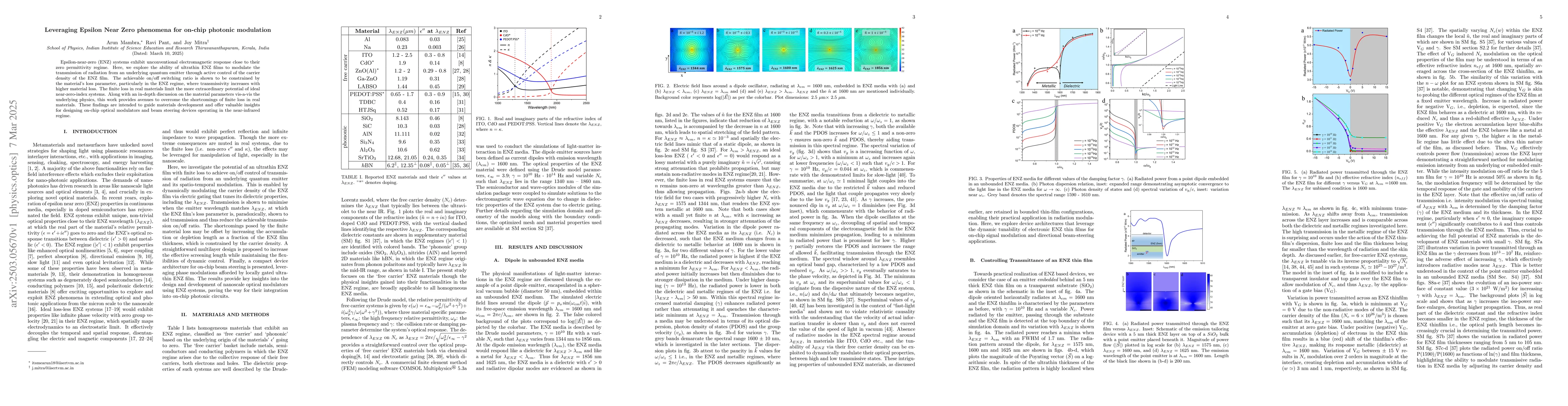 Thumbnail for Leveraging Epsilon Near Zero phenomena for on-chip photonic modulation
