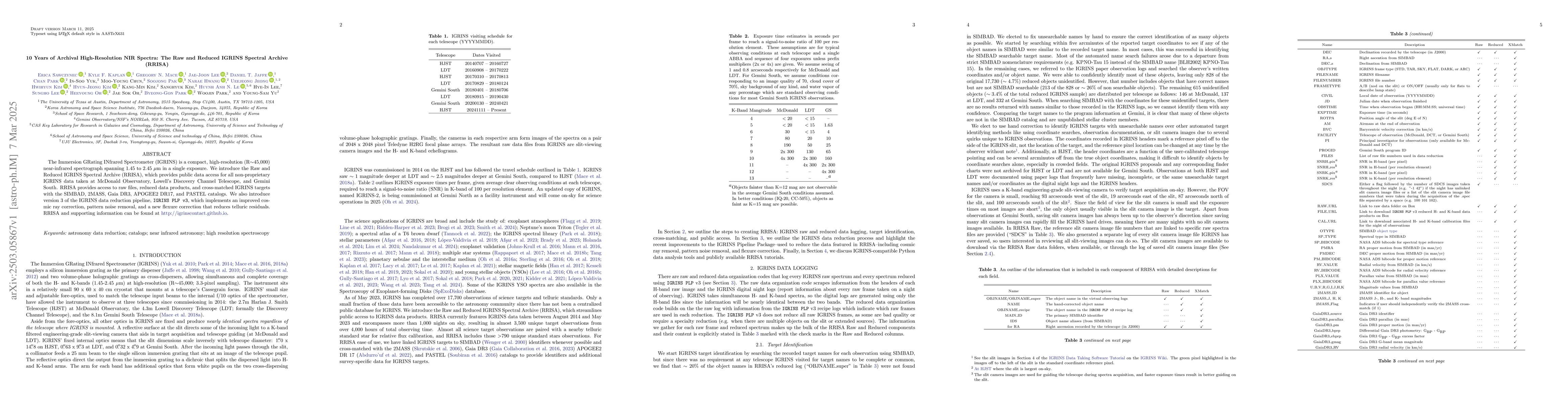 Thumbnail for 10 Years of Archival High-Resolution NIR Spectra: The Raw and Reduced
  IGRINS Spectral Archive (RRISA)