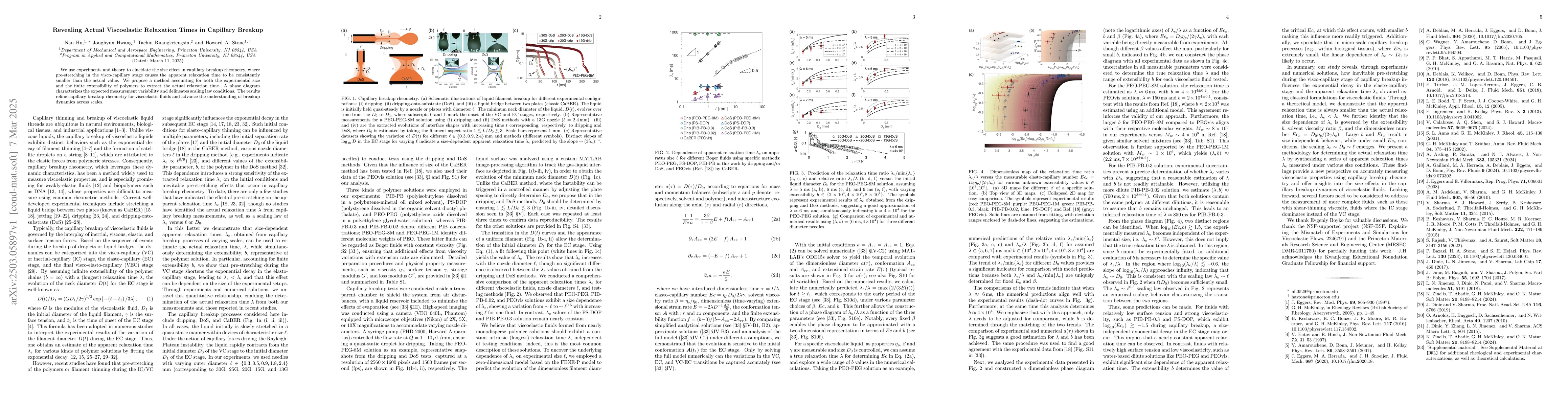 Thumbnail for Revealing Actual Viscoelastic Relaxation Times in Capillary Breakup