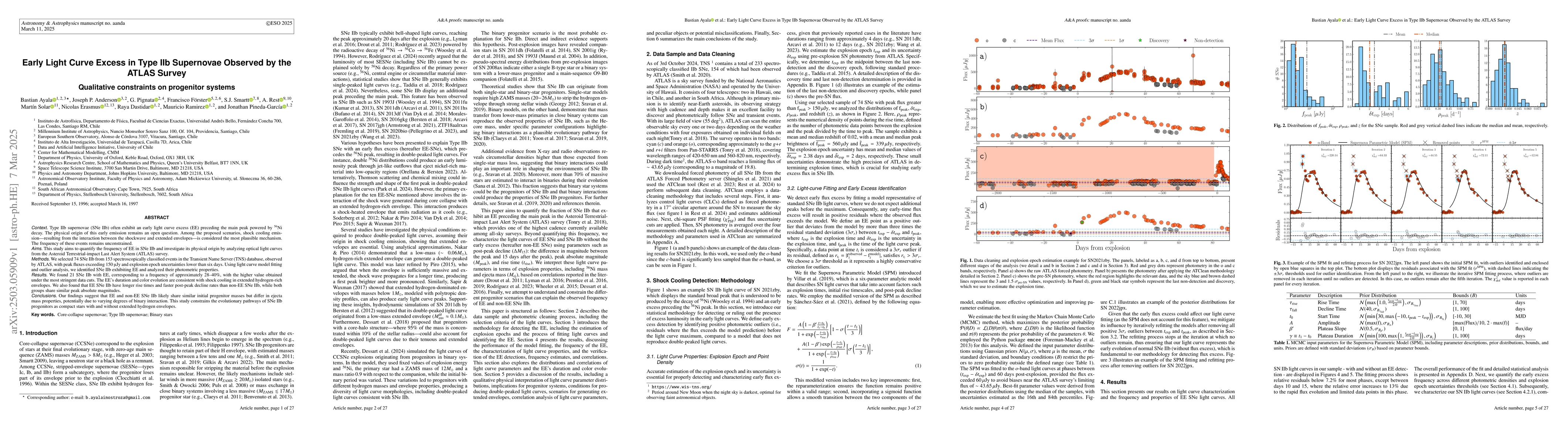 Thumbnail for Early Light Curve Excess in Type IIb Supernovae Observed by the ATLAS
  Survey: Qualitative Constraints on Progenitor Systems
