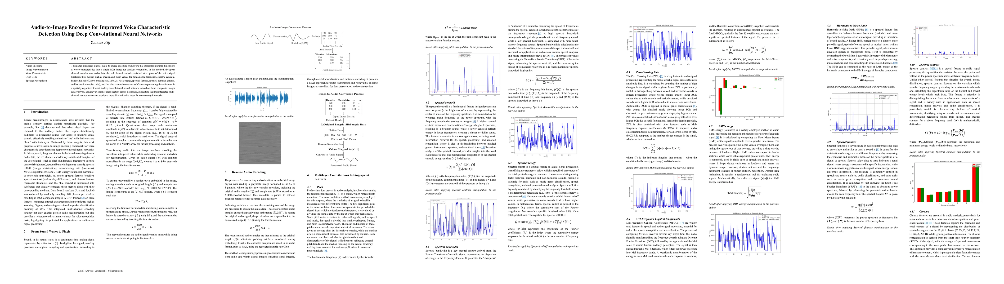 Thumbnail for Audio-to-Image Encoding for Improved Voice Characteristic Detection
  Using Deep Convolutional Neural Networks