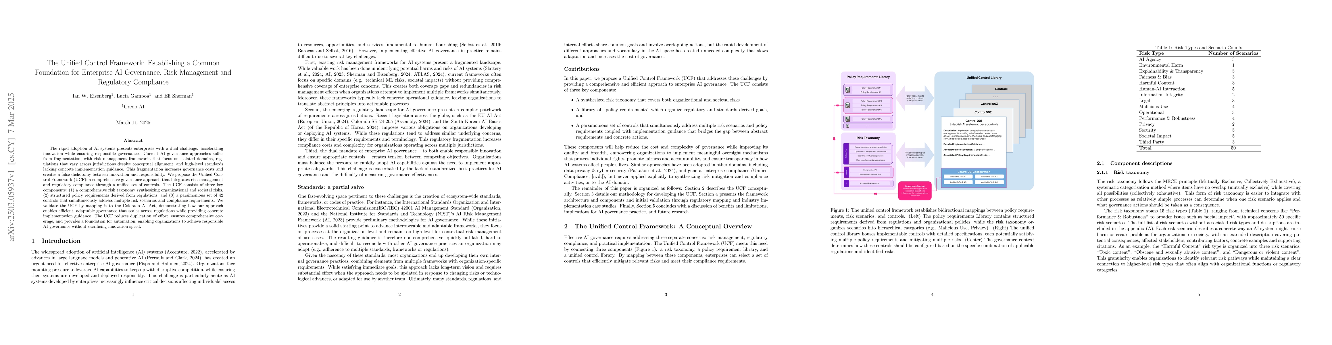 Thumbnail for The Unified Control Framework: Establishing a Common Foundation for
  Enterprise AI Governance, Risk Management and Regulatory Compliance