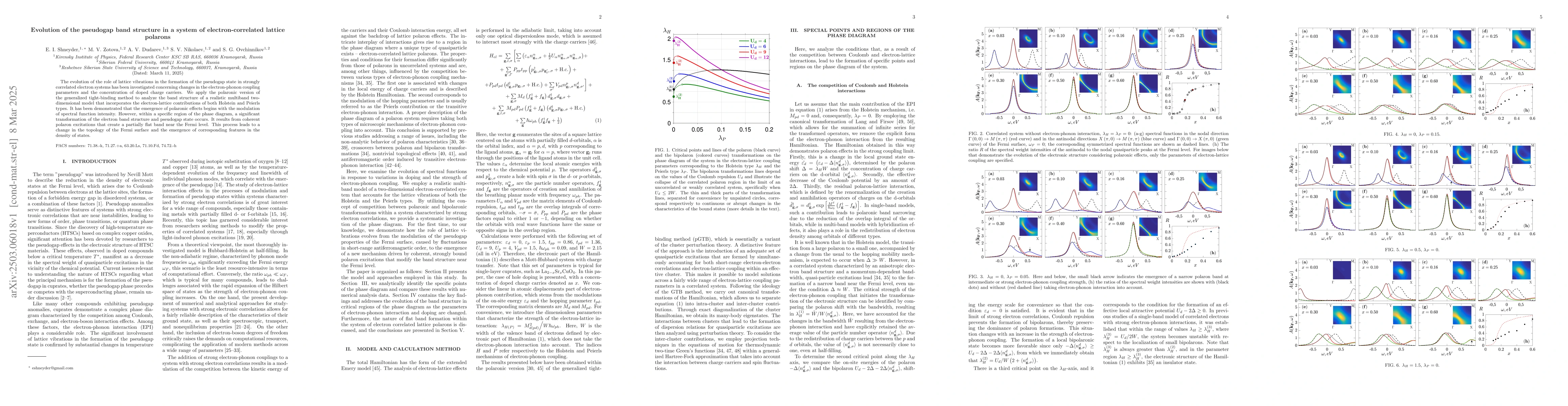 Thumbnail for Evolution of the pseudogap band structure in a system of
  electron-correlated lattice polarons
