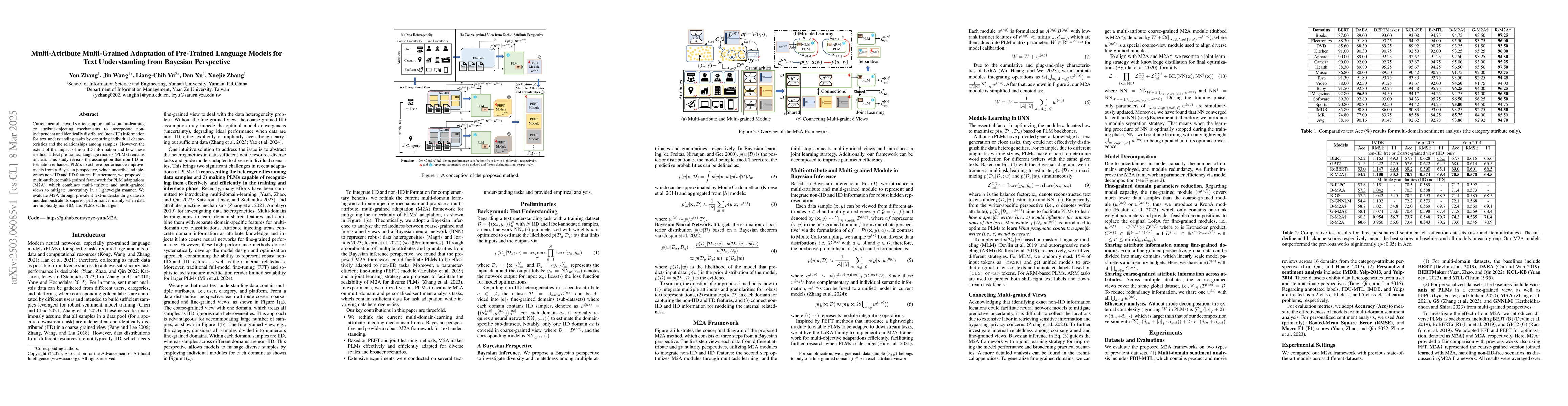 Thumbnail for Multi-Attribute Multi-Grained Adaptation of Pre-Trained Language Models
  for Text Understanding from Bayesian Perspective