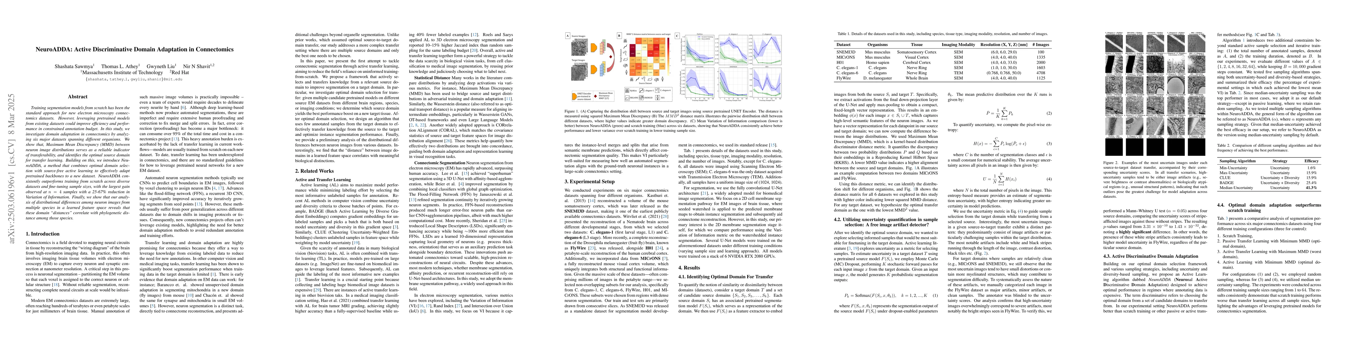 Thumbnail for NeuroADDA: Active Discriminative Domain Adaptation in Connectomic