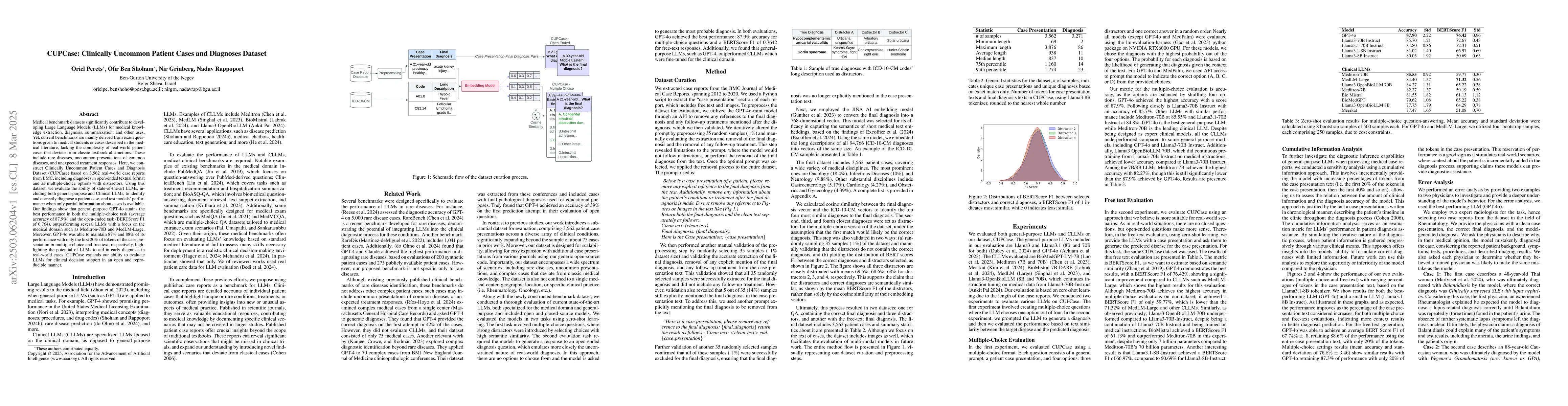 Thumbnail for CUPCase: Clinically Uncommon Patient Cases and Diagnoses Dataset