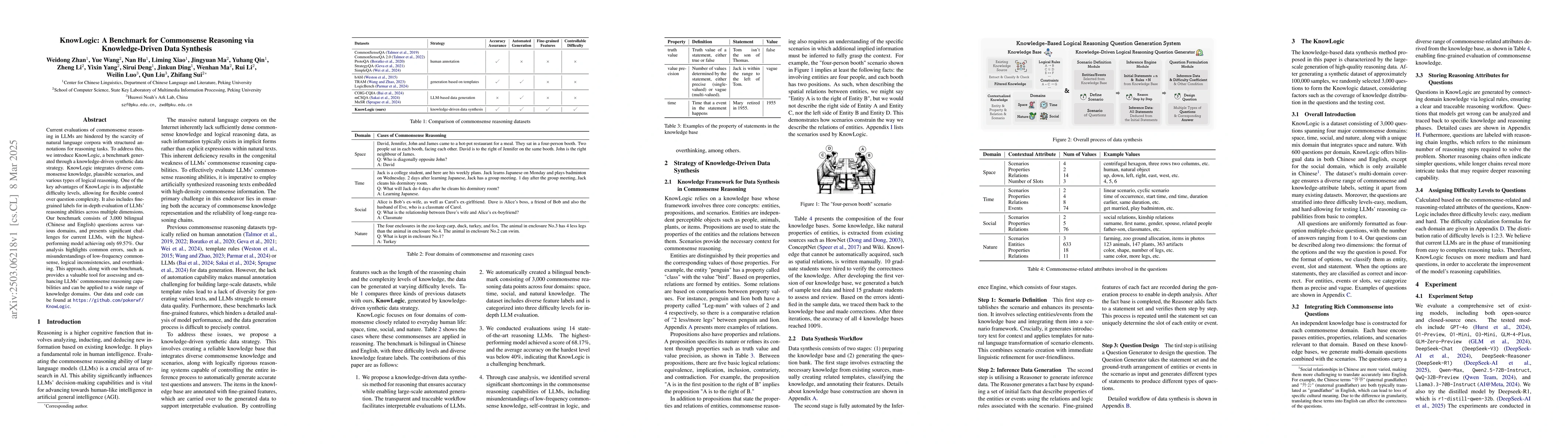 Thumbnail for KnowLogic: A Benchmark for Commonsense Reasoning via Knowledge-Driven
  Data Synthesis