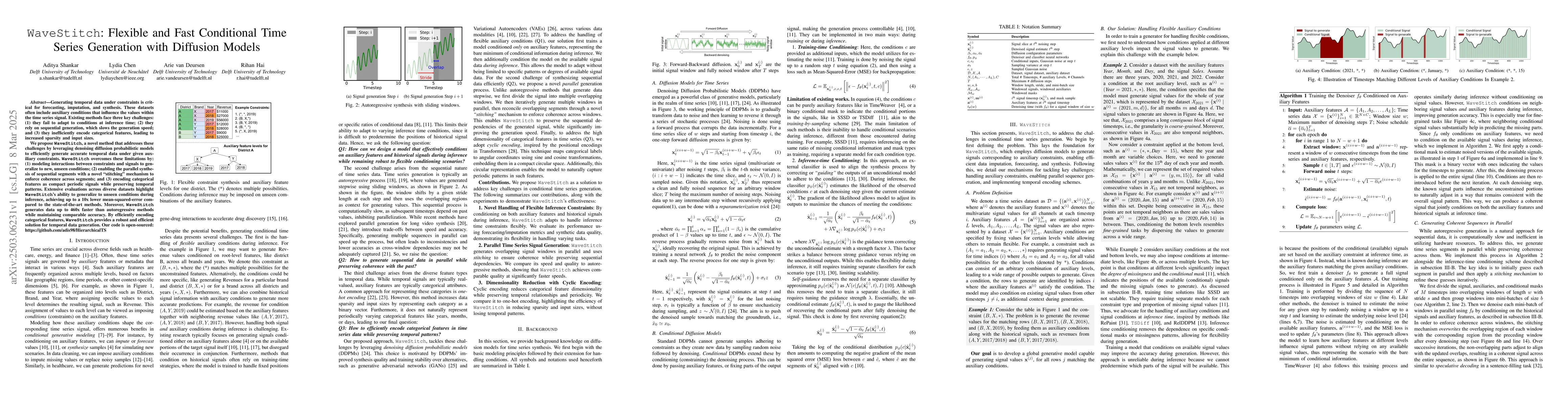Thumbnail for WaveStitch: Flexible and Fast Conditional Time Series Generation with
  Diffusion Models
