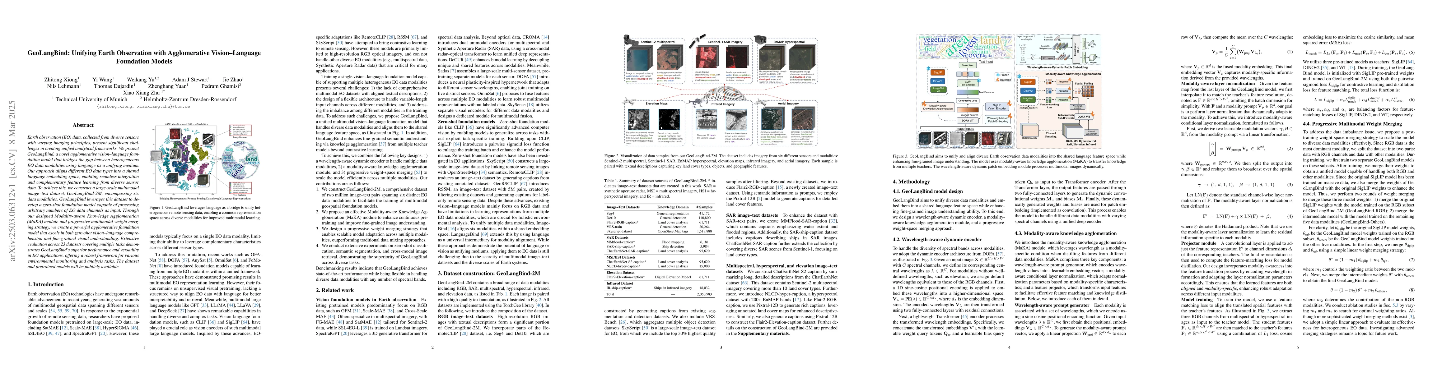Thumbnail for GeoLangBind: Unifying Earth Observation with Agglomerative
  Vision-Language Foundation Models
