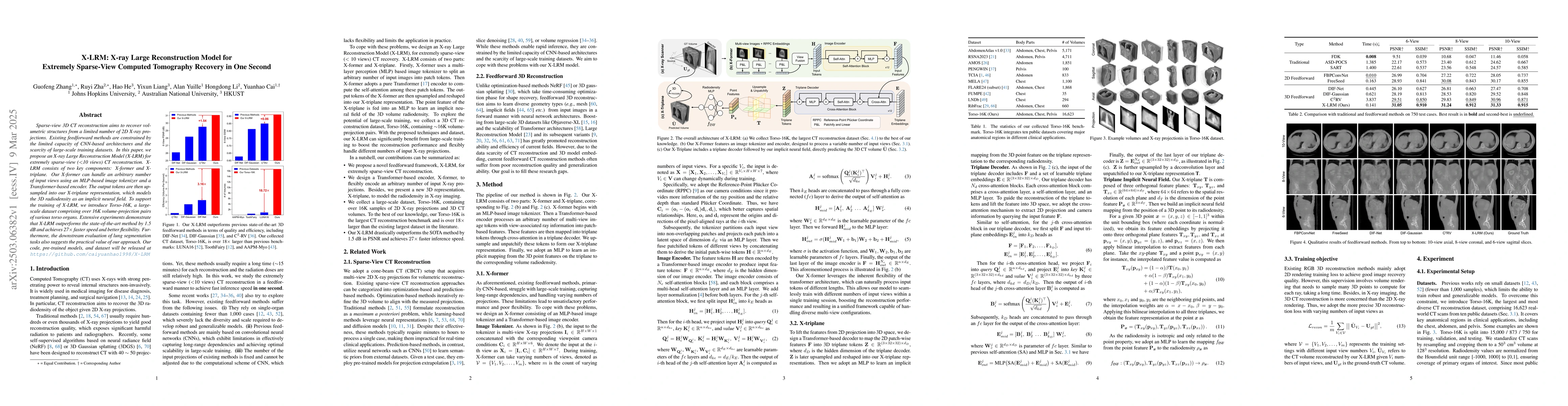 Thumbnail for X-LRM: X-ray Large Reconstruction Model for Extremely Sparse-View
  Computed Tomography Recovery in One Second