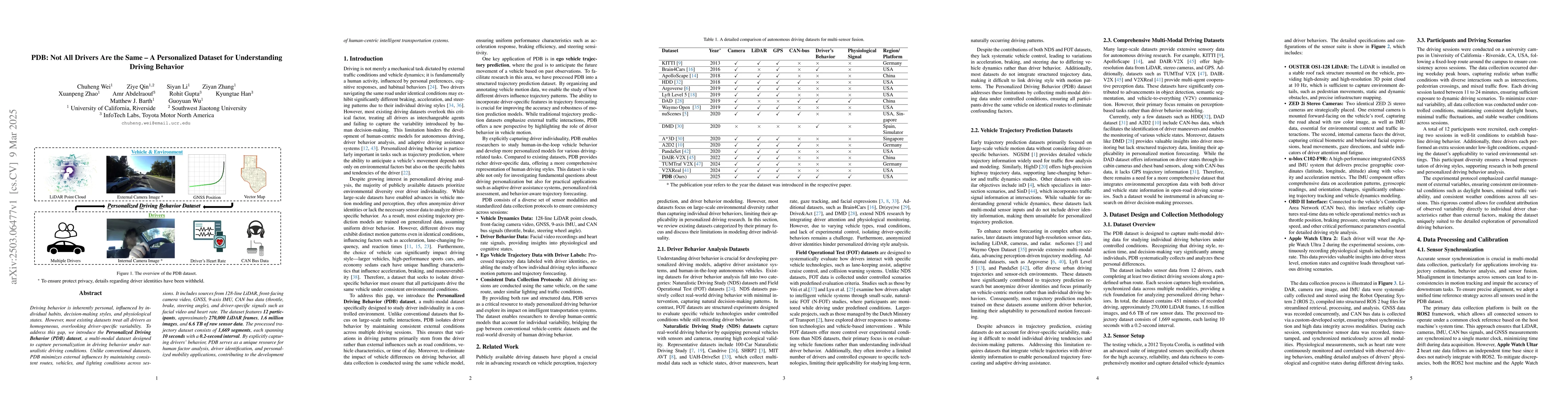 Thumbnail for PDB: Not All Drivers Are the Same -- A Personalized Dataset for
  Understanding Driving Behavior