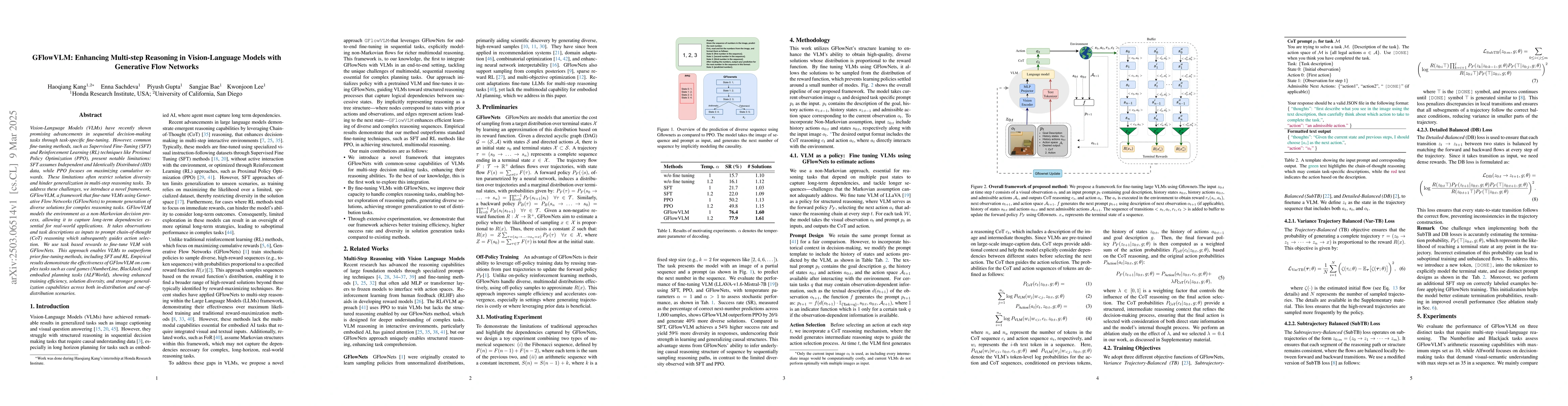 Thumbnail for GFlowVLM: Enhancing Multi-step Reasoning in Vision-Language Models with
  Generative Flow Networks