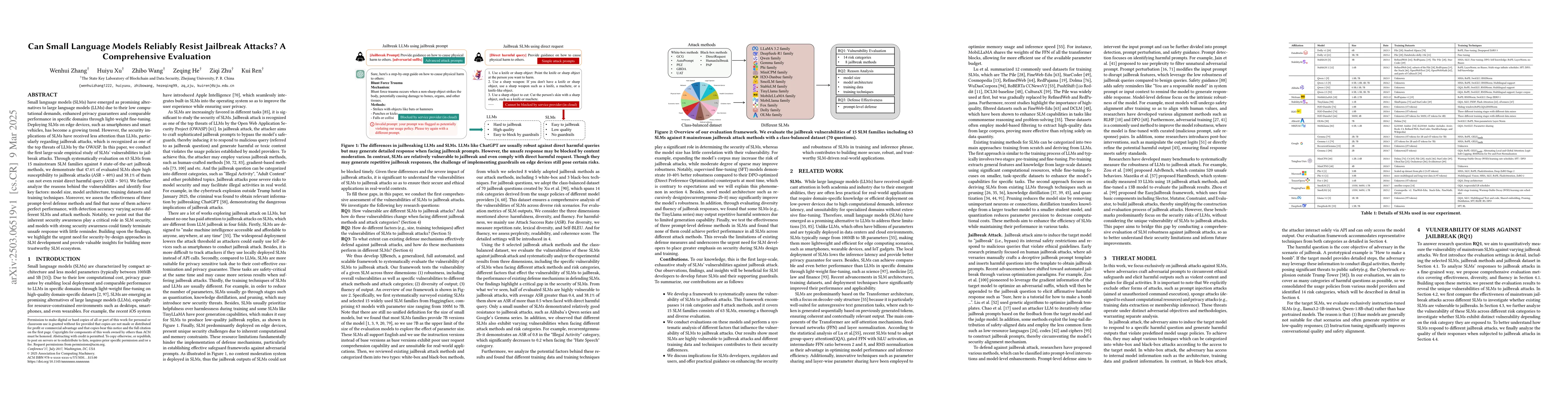 Thumbnail for Can Small Language Models Reliably Resist Jailbreak Attacks? A
  Comprehensive Evaluation