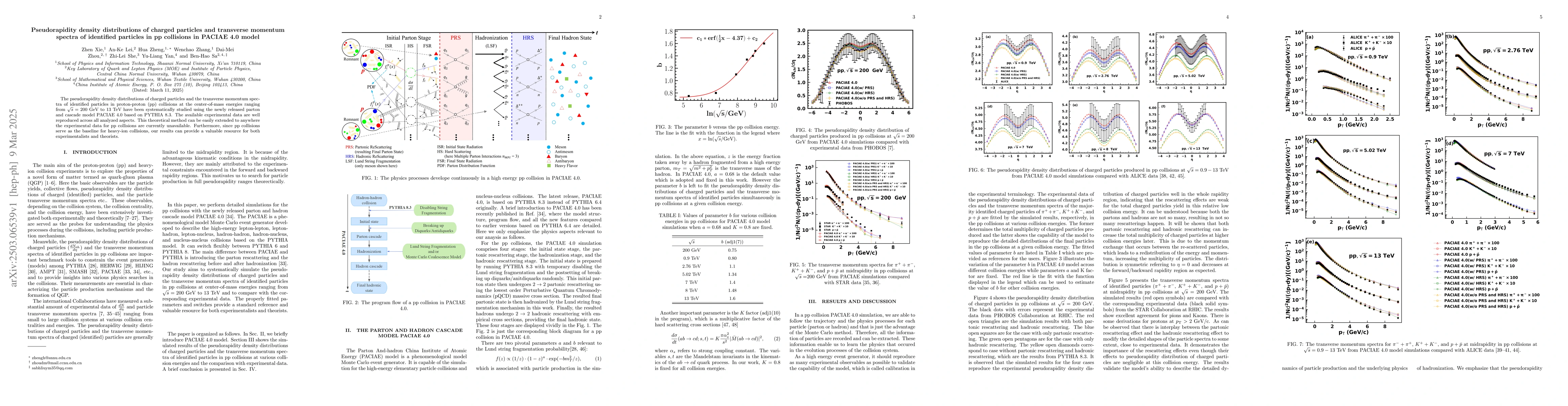 Thumbnail for Pseudorapidity density distributions of charged particles and transverse
  momentum spectra of identified particles in pp collisions in PACIAE 4.0 model