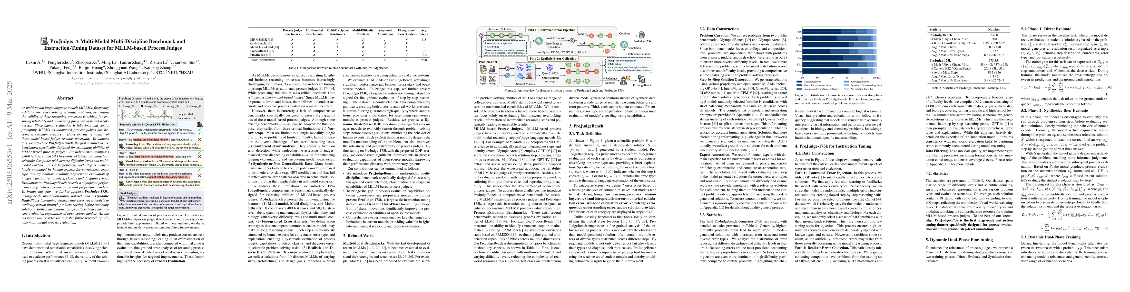 Thumbnail for ProJudge: A Multi-Modal Multi-Discipline Benchmark and
  Instruction-Tuning Dataset for MLLM-based Process Judges