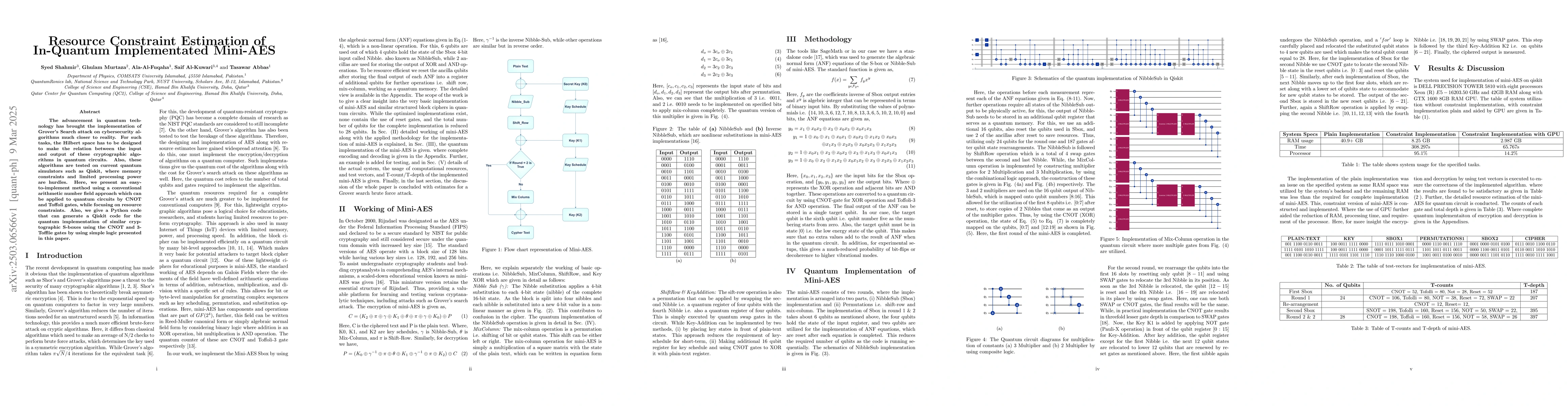 Thumbnail for Resource Constraint Estimation of In-Quantum Implementated Mini-AES
