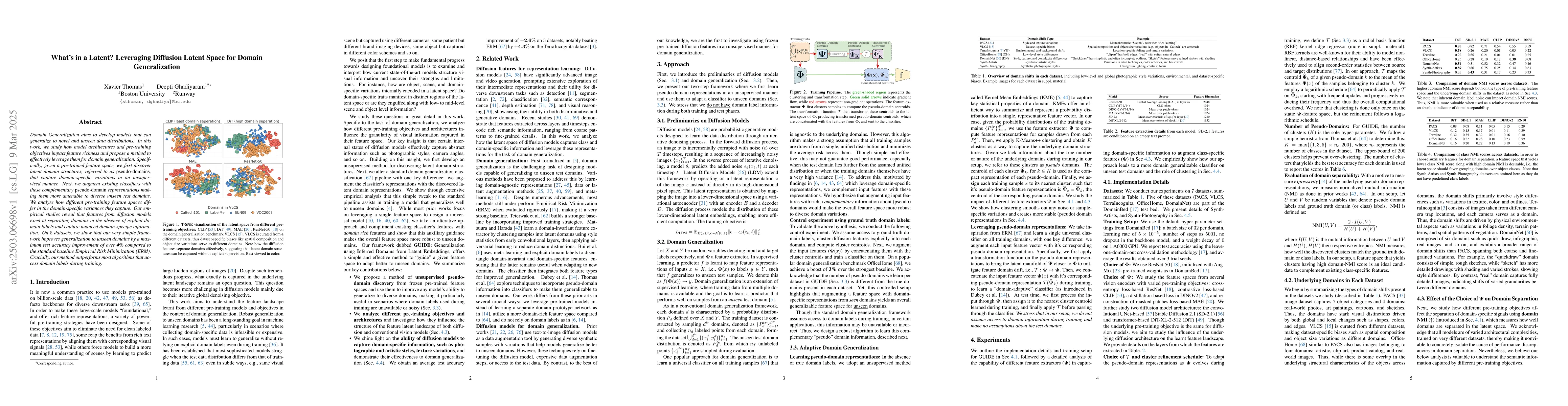 Thumbnail for What's in a Latent? Leveraging Diffusion Latent Space for Domain
  Generalization