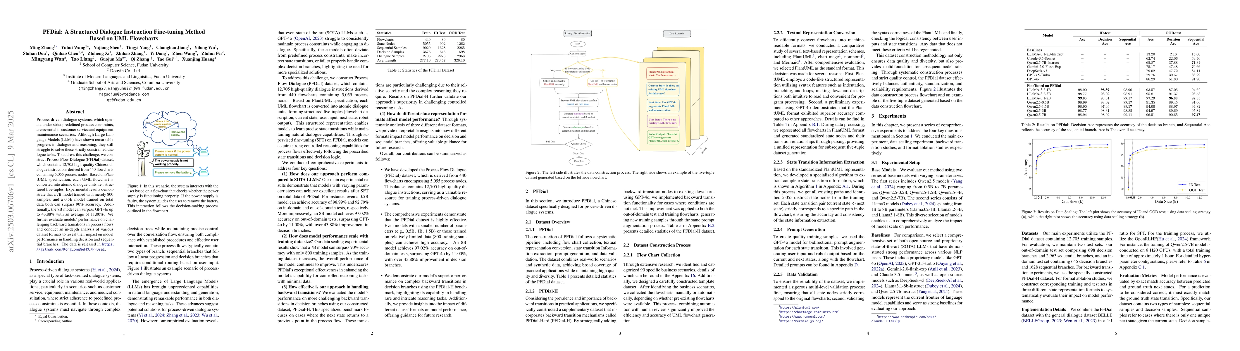 Thumbnail for PFDial: A Structured Dialogue Instruction Fine-tuning Method Based on
  UML Flowcharts