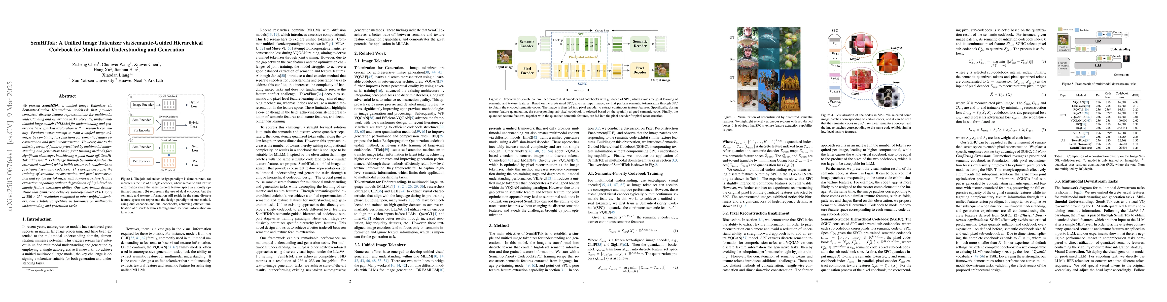Thumbnail for SemHiTok: A Unified Image Tokenizer via Semantic-Guided Hierarchical
  Codebook for Multimodal Understanding and Generation