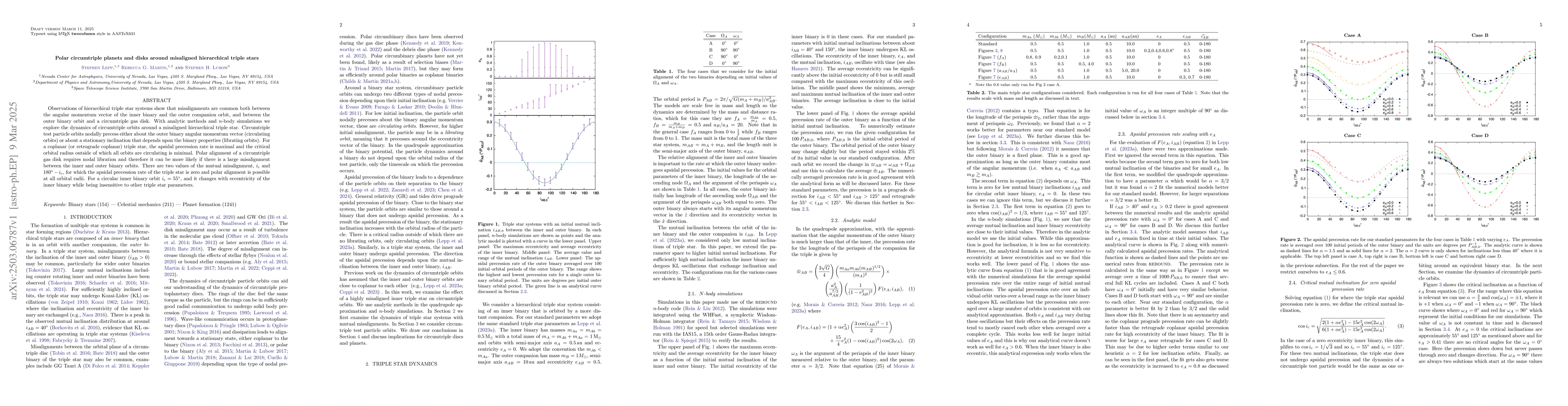 Thumbnail for Polar circumtriple planets and disks around misaligned hierarchical
  triple stars